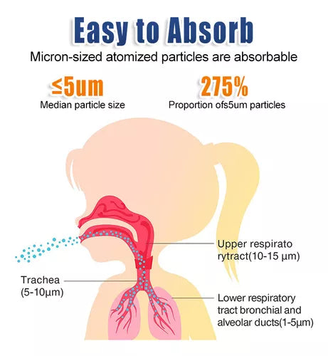 🌬️ Nebulizador Portátil Compacto y Silencioso para Toda la Familia 👨‍👩‍👧‍👦